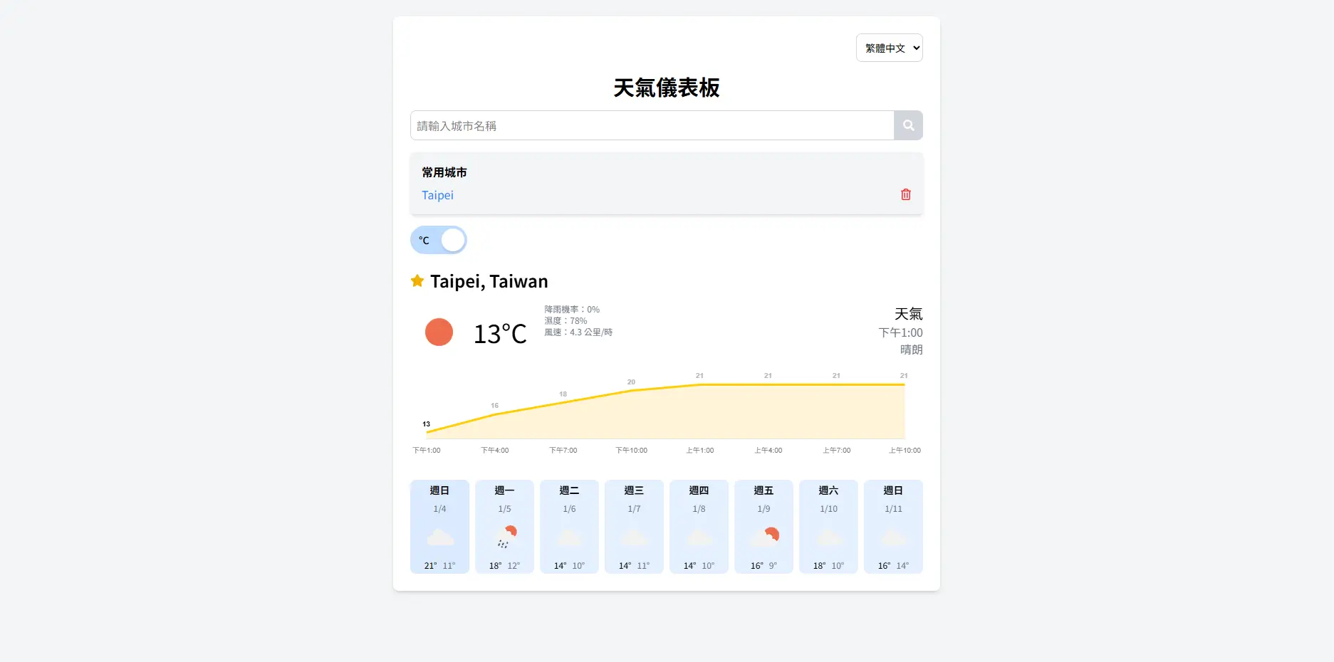 Weather Dashboard